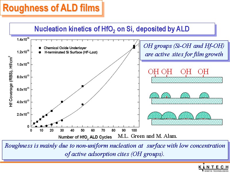 Roughness of ALD films Roughness is mainly due to non-uniform nucleation at  surface